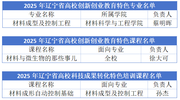 东大材料多项成果入选2025年...