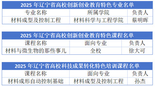 东大材料多项成果入选2025年...